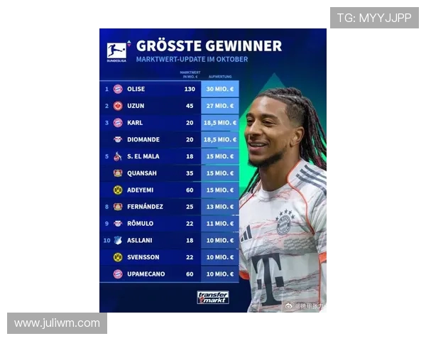 奥利塞身价暴涨至1点3亿欧跃升德甲第二高成最炙手新星引豪门竞逐 奥利塞身价暴涨至1点3亿欧跃升德甲第二高成最炙手新星引豪门竞逐