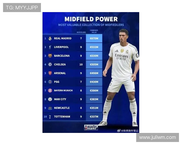 德转最新评选足坛最贵阵容：皇萨曼城巴黎国米明星闪耀